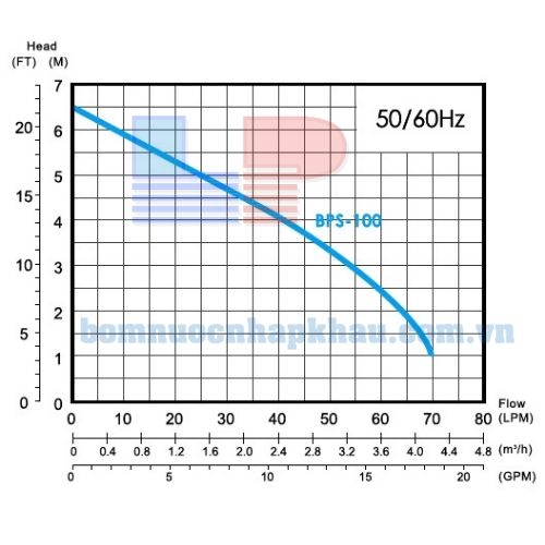 Máy bơm chìm dân dụng APP BPS-100